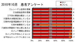 2010患者満足度調査