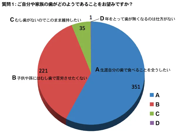 2008患者満足度調査